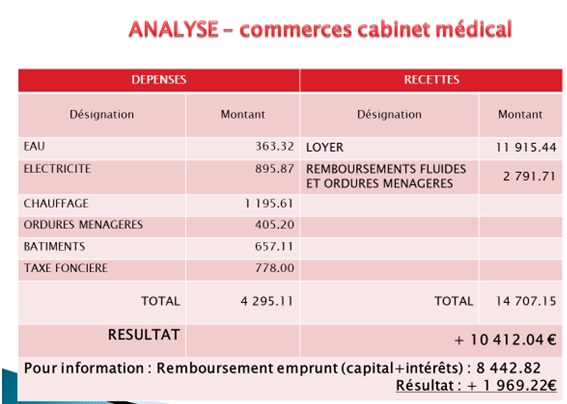 commerces cm