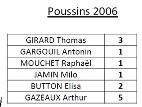 poussins 2006 deceùbre