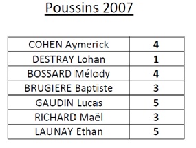 poussins 2007 decembre