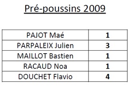 pre poussins 2009 decembre